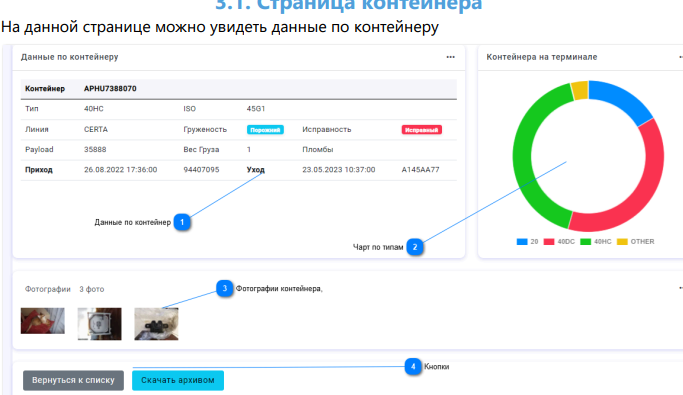 Информация по конитейнеру